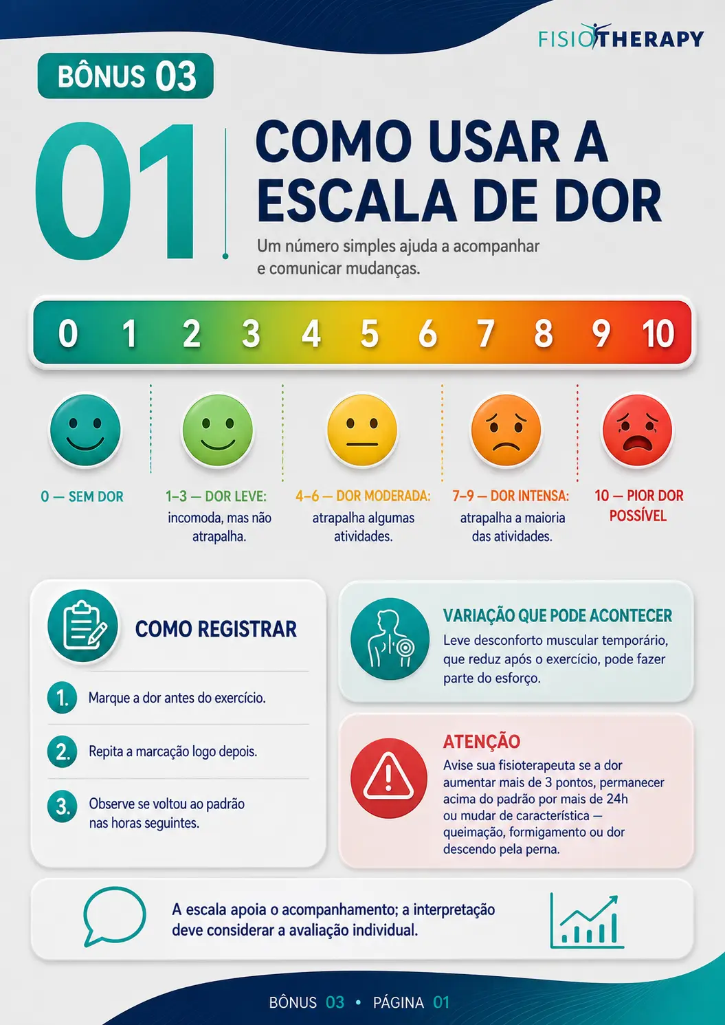 Bônus — como usar a escala de dor de 0 a 10